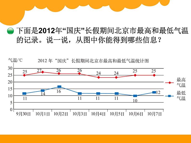 8.2复式折线统计图PPT课件 - 北师大版04