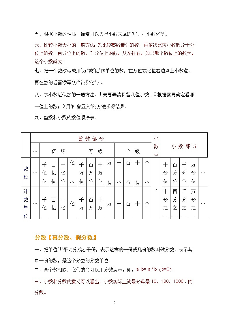 苏教版数学六年级下册知识要点精编02