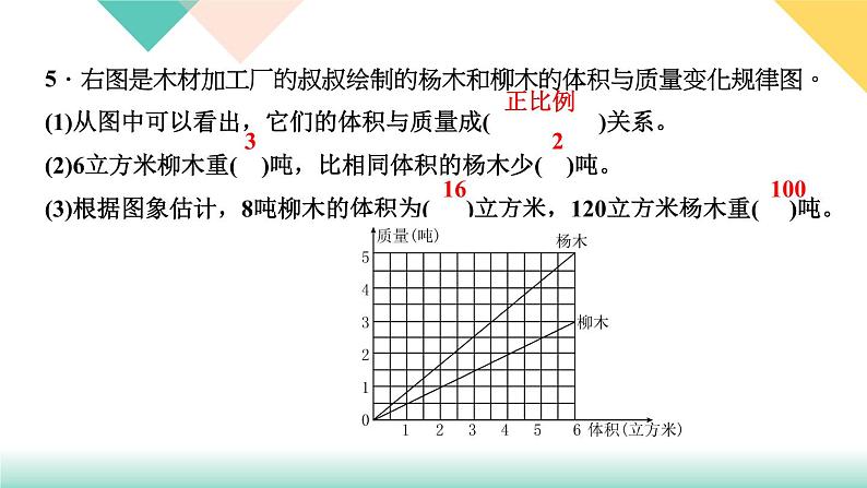 第15天 正比例和反比例的认识 练习PPT07