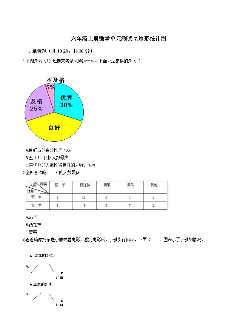 六年级上册数学单元测试-7.扇形统计图 冀教版 （含答案）01