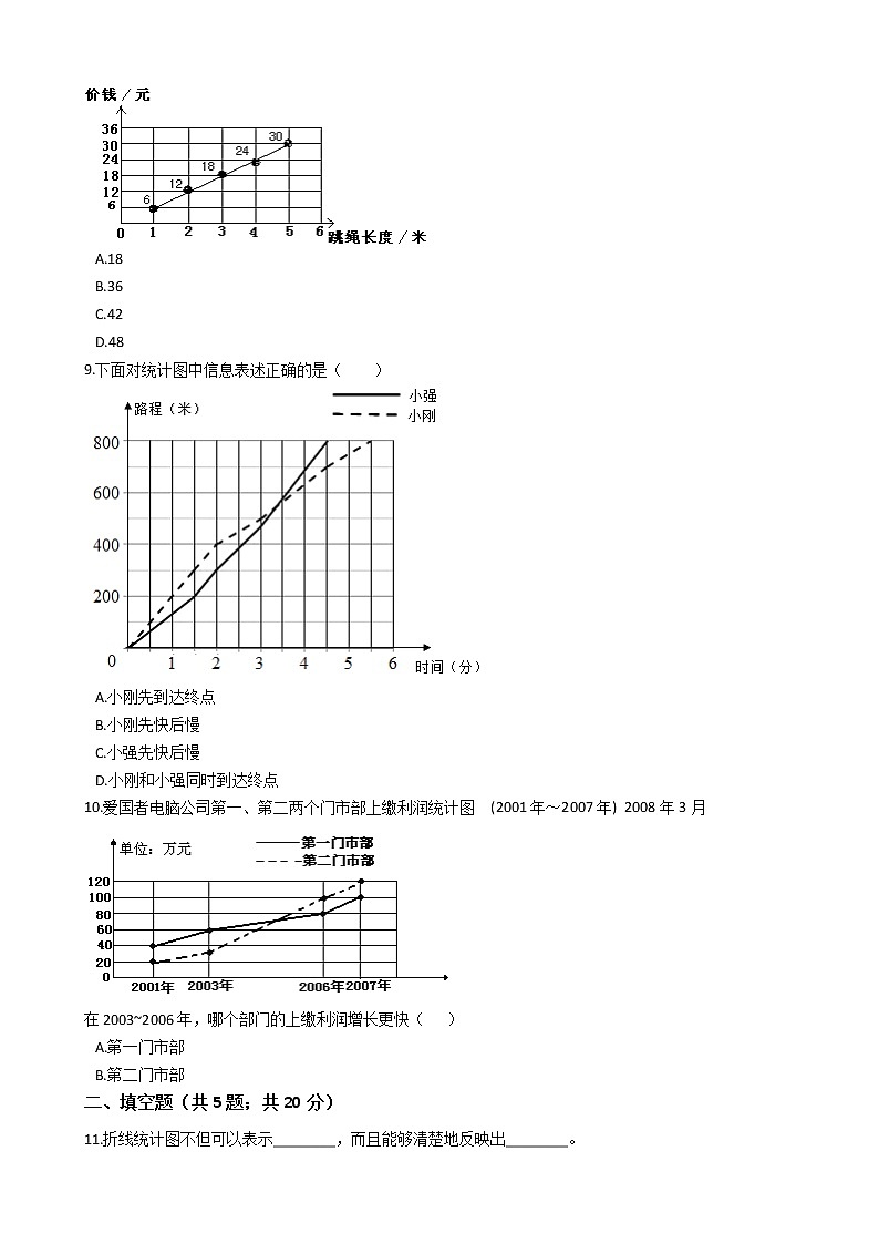五年级下册数学单元测试-7.折线统计图 冀教版 （含答案）03