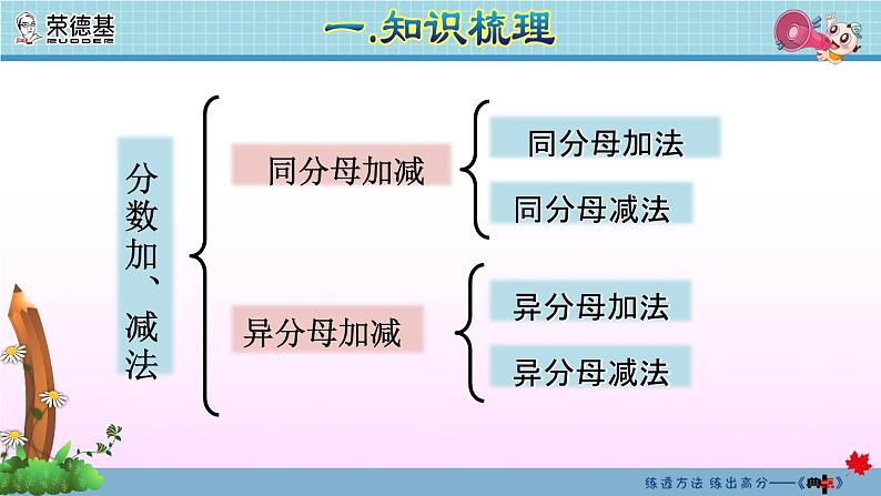 数与代数：分数的加法和减法第4页