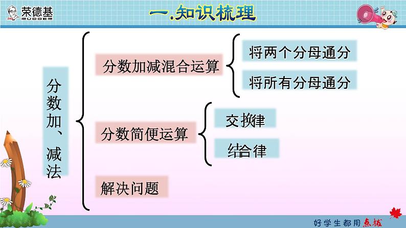 2020春5年级数学下册人教版期末整理与复习课件05