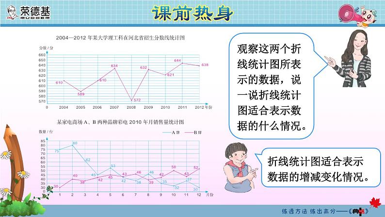 统计与概率：折线统计图第2页