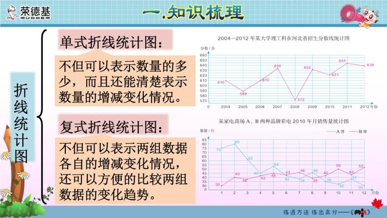 2020春5年级数学下册人教版期末整理与复习课件04