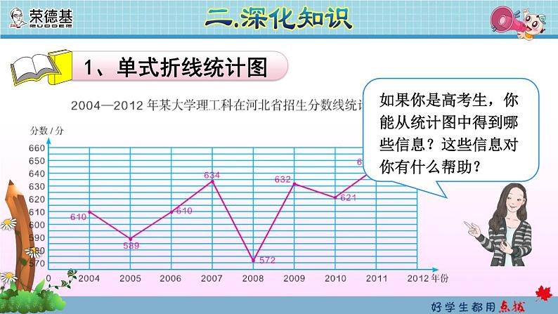 统计与概率：折线统计图第5页