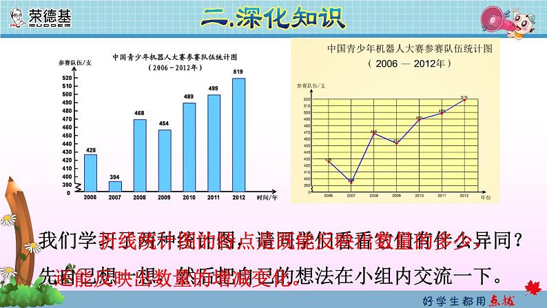 统计与概率：折线统计图第7页