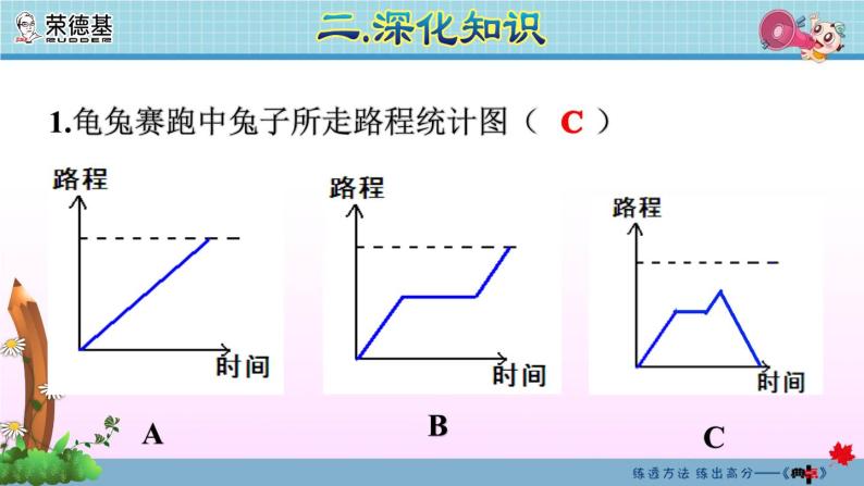 2020春5年级数学下册人教版期末整理与复习课件08