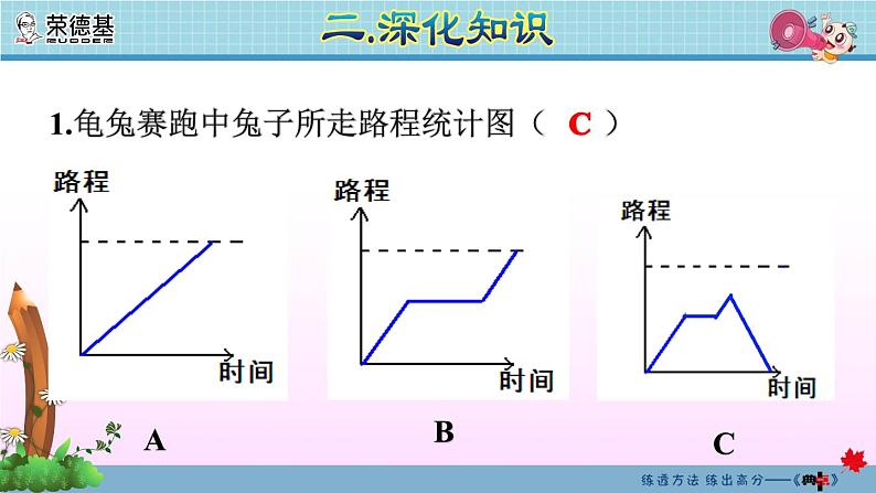 统计与概率：折线统计图第8页