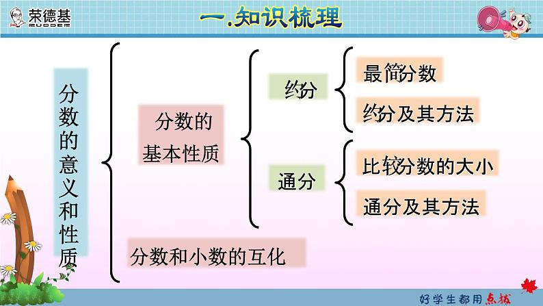 数与代数：分数的意义和性质第6页