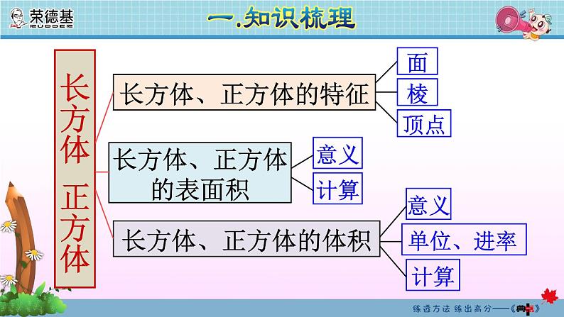 图形与几何：长方体和正方体第4页