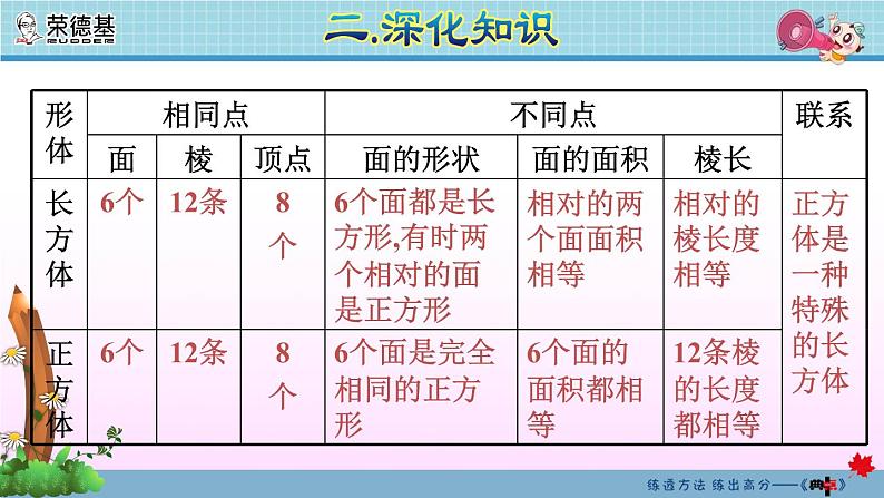 图形与几何：长方体和正方体第8页