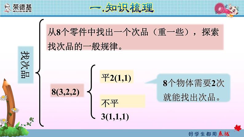 数学广角：找次品第5页