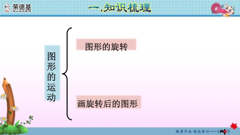 2020春5年级数学下册人教版期末整理与复习课件04