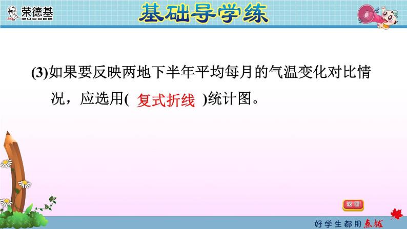 2020春5年级数学下册人教版期末整理与复习课件05