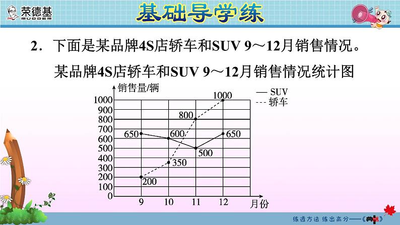 2020春5年级数学下册人教版期末整理与复习课件06