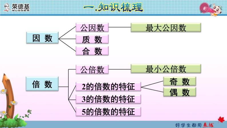 2020春5年级数学下册人教版期末整理与复习课件05