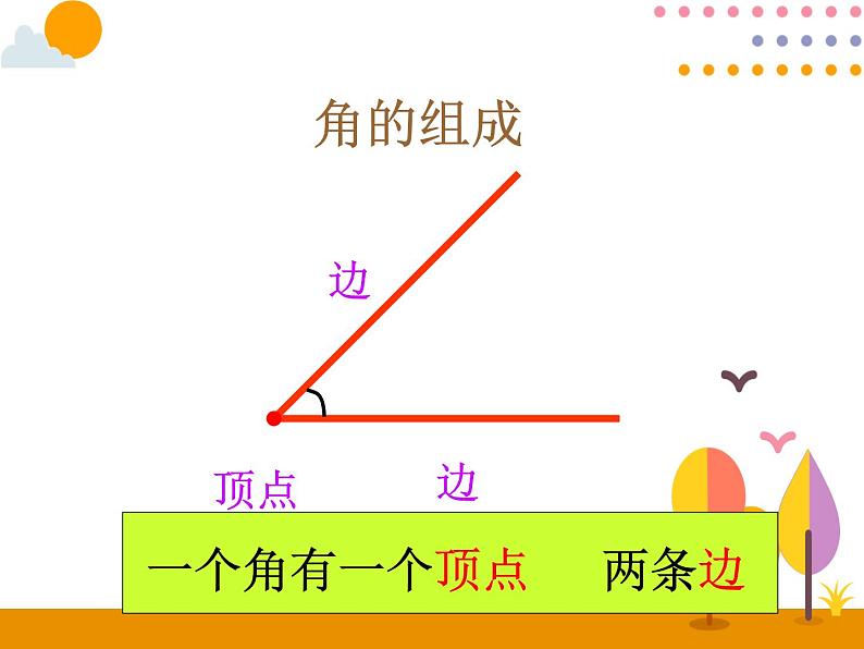 第三单元 第1课时  认识角 课件第6页