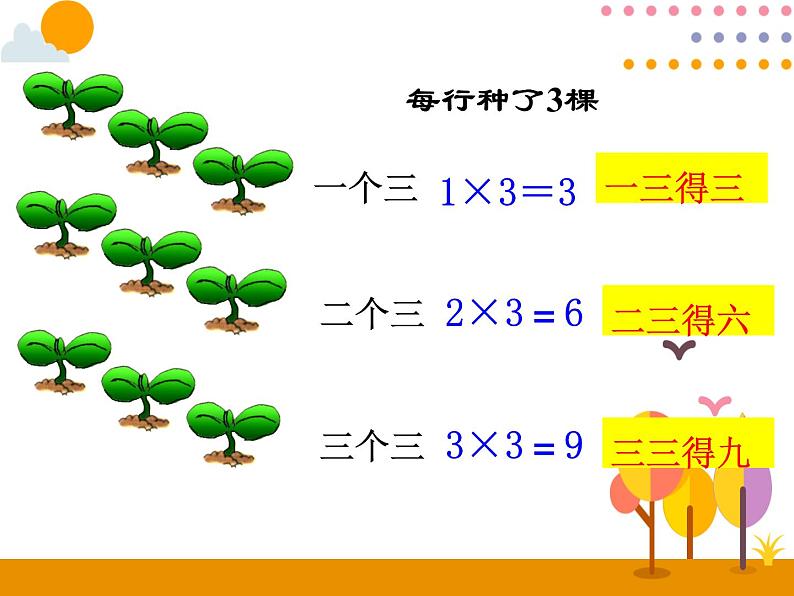 第四单元 第3课时 2、3、4的乘法口诀（1）课件06