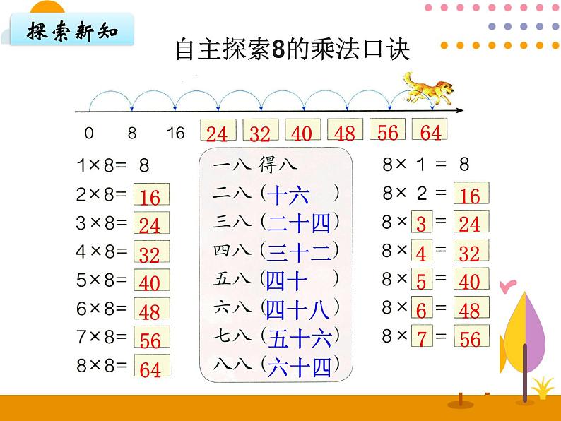 第六单元 第2课时 8的乘法口诀 课件第5页