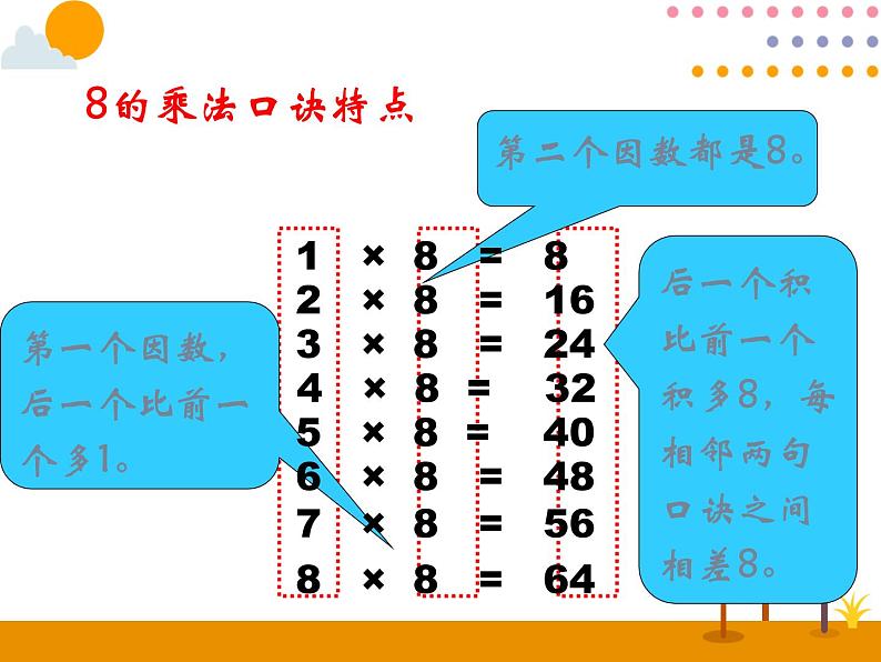 第六单元 第2课时 8的乘法口诀 课件第6页