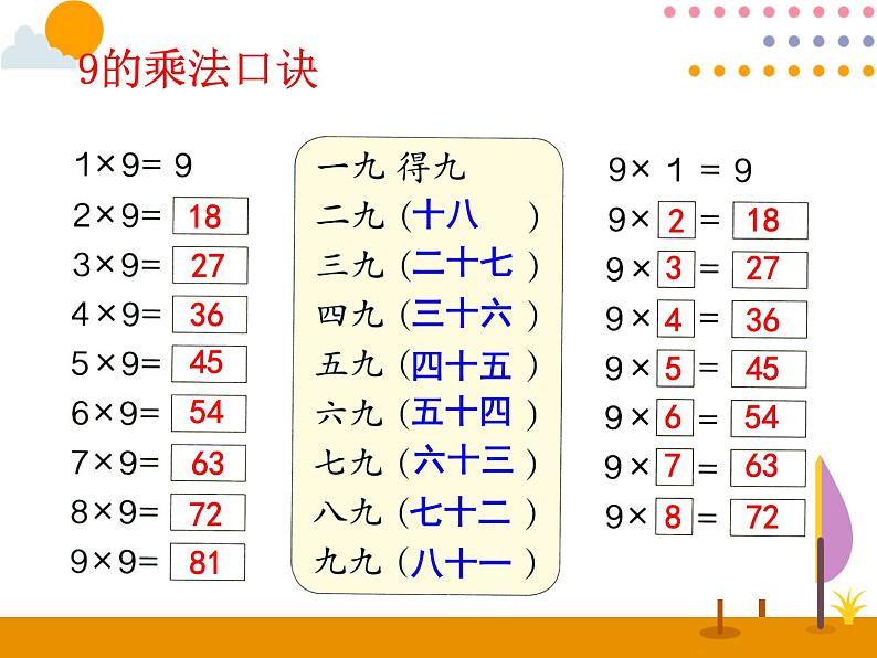 第六单元 第4课时 9的乘法口诀 课件第8页