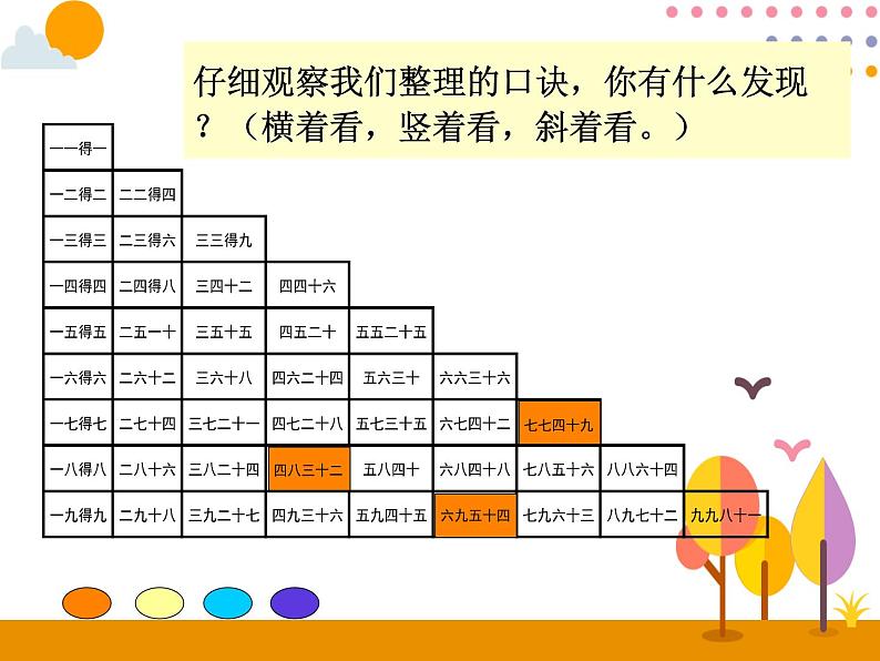 第六单元 第6课时 整理和复习 课件第5页