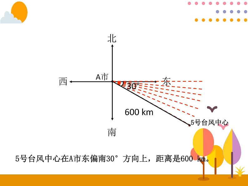 2.1《描述物体的位置》PPT课件第6页