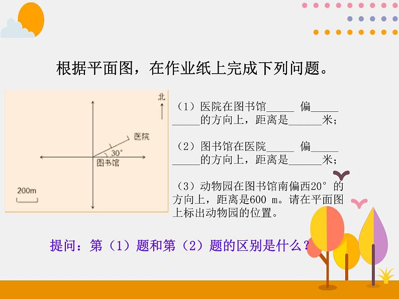 2.3《描述并绘制路线图》PPT课件第2页