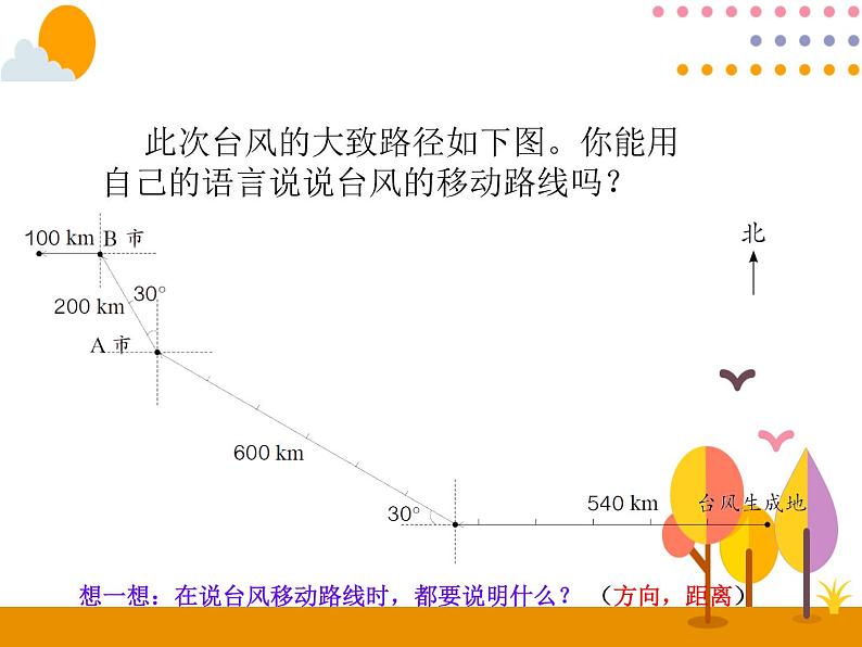 2.3《描述并绘制路线图》PPT课件第3页