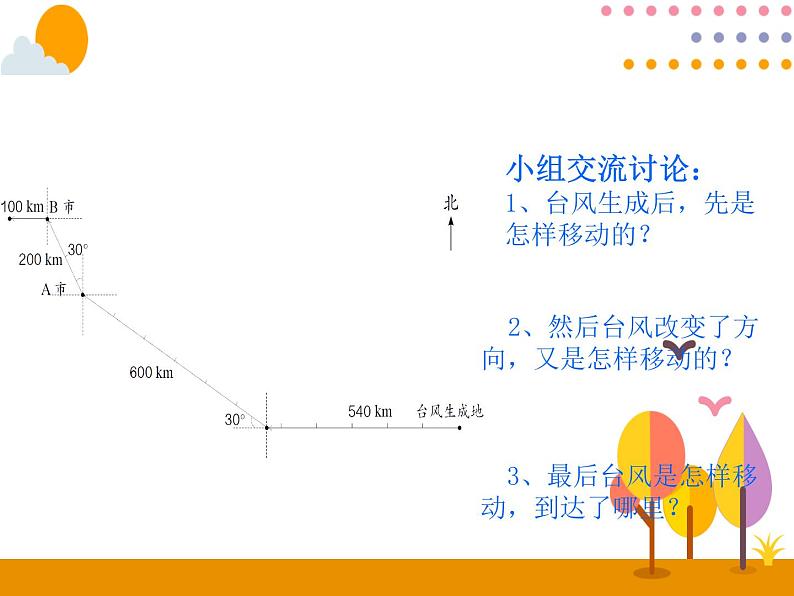 2.3《描述并绘制路线图》PPT课件第4页