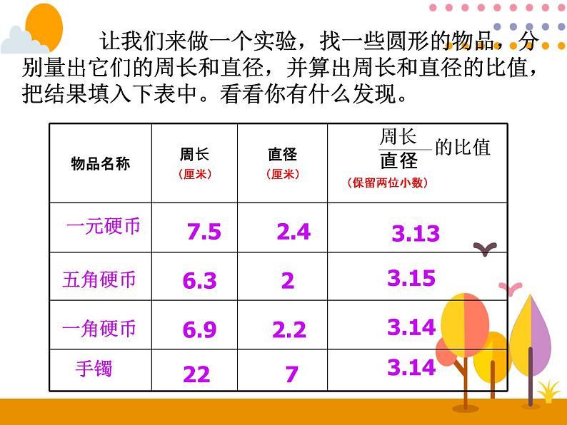 5.2.2《圆的周长（1）》PPT课件08