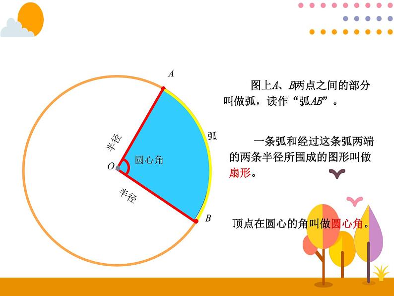 5.7《扇形的认识》PPT课件05