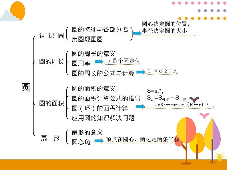 5.8《整理和复习》PPT课件02