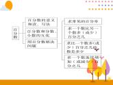 6.7《整理和复习》PPT课件