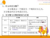 6.7《整理和复习》PPT课件