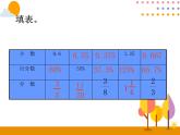 6.7《整理和复习》PPT课件
