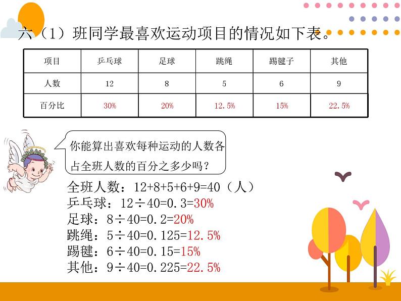 7.1《扇形统计图》PPT课件03