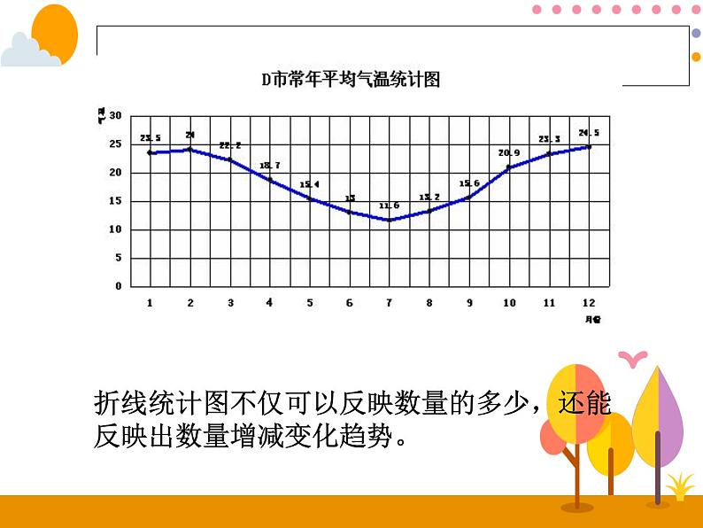 7.2《合理选择统计图》PPT课件第3页