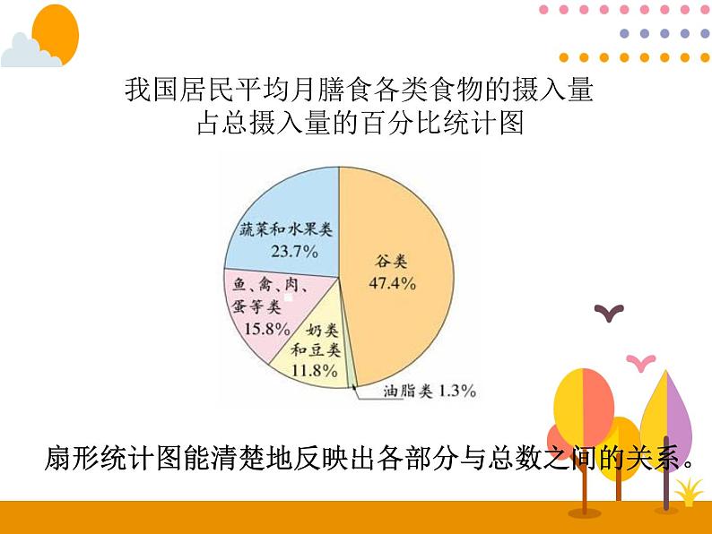 7.2《合理选择统计图》PPT课件第4页