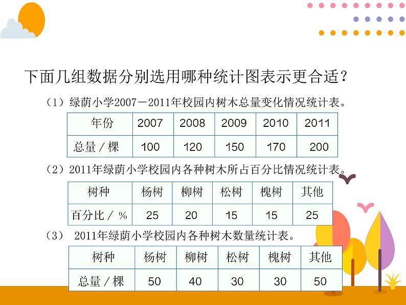 7.2《合理选择统计图》PPT课件第5页