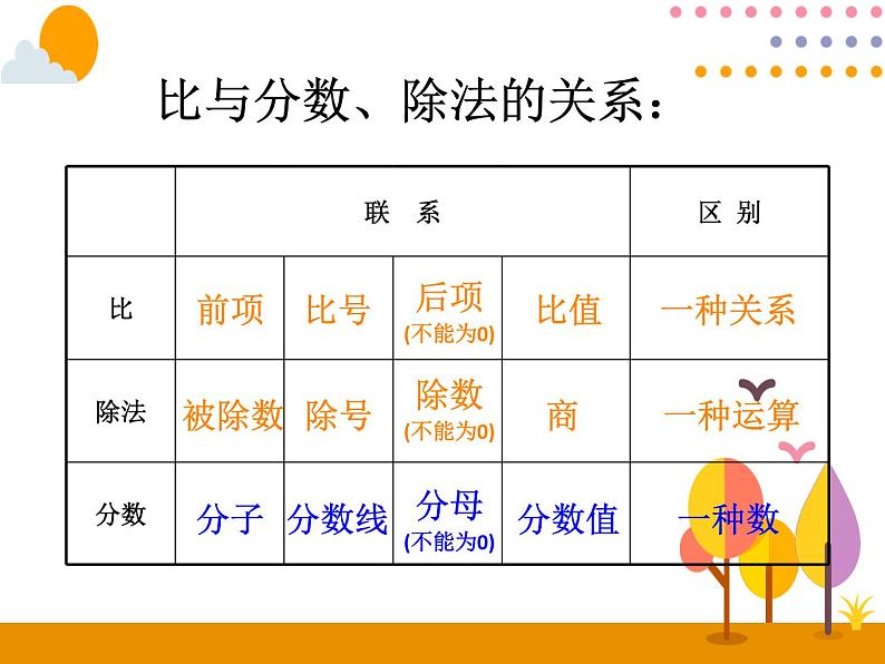 9.2《比和百分数》PPT课件04