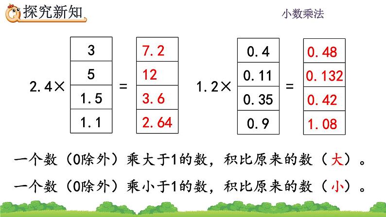 1.5 《积的小数位数不够的小数乘法》 课件第6页