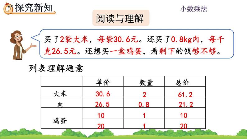 1.11 《小数乘法---估算解决实际问题》 课件05