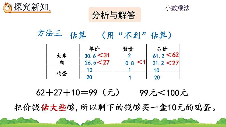 1.11 《小数乘法---估算解决实际问题》 课件08