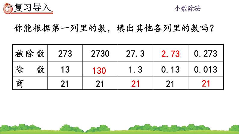 3.6 《被除数的小数位数比除数少的除法》 课件03