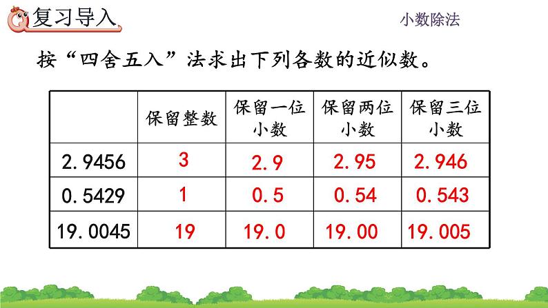 3.8 《用“四舍五入”法取商的近似数》 课件第2页