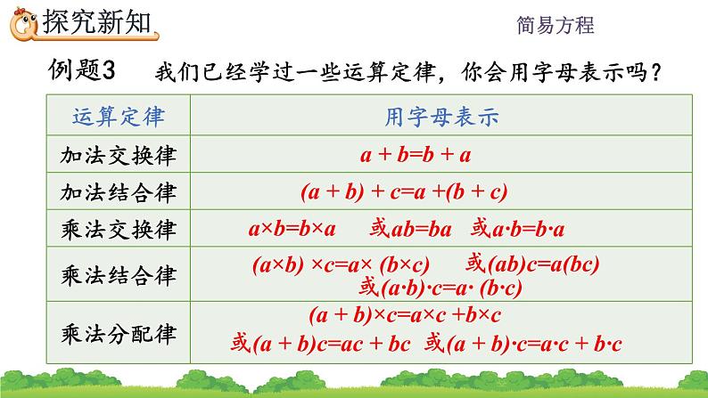 5.1.2 《用字母表示运算定律和计算公式》 课件03