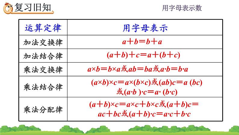 5.1.3 《用字母表示数---练习十二》 课件03