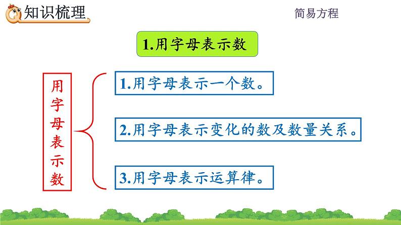 5 《简易方程—整理和复习》课件第3页